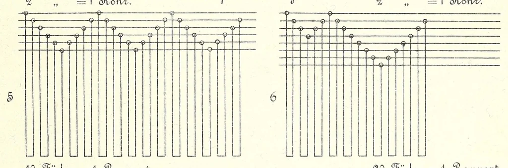 An illustration from Methodik der Bindungslehre, Decomposition und Calculation für Schaftweberei, 1892, leaf 25