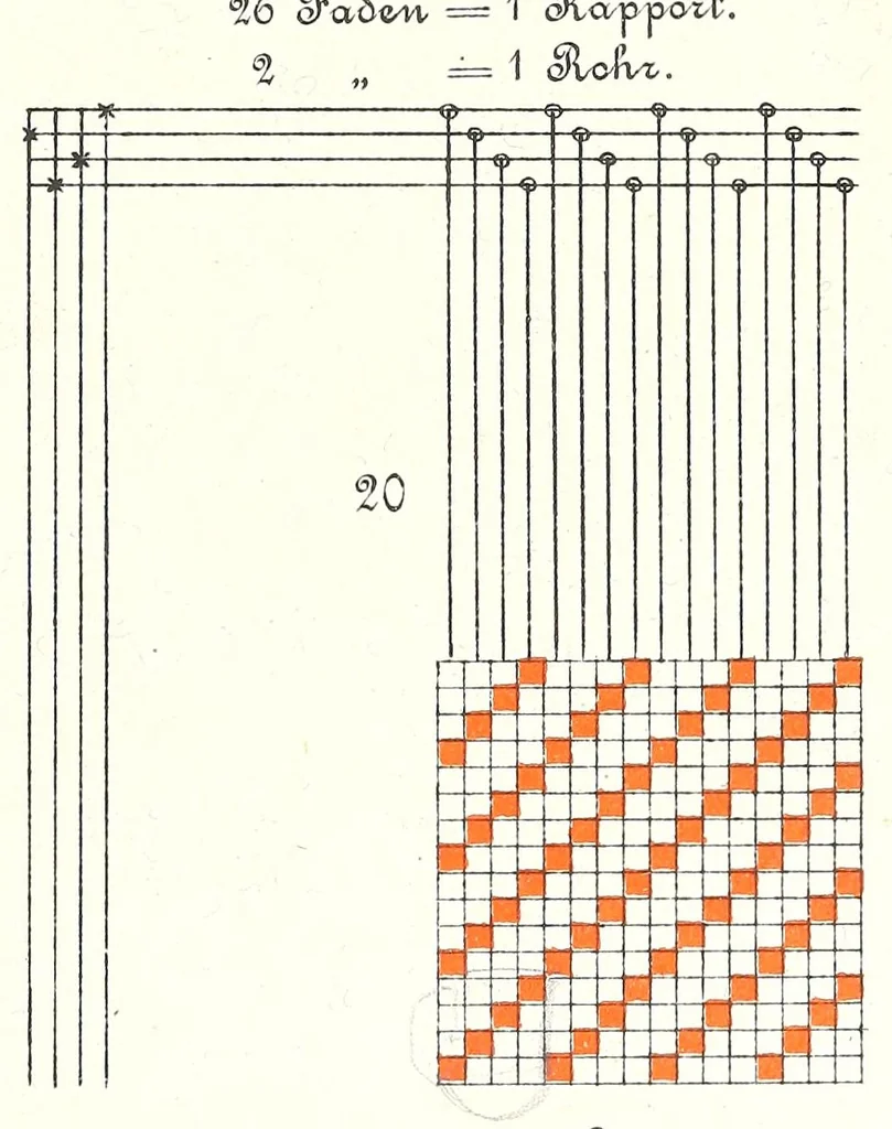 An illustration from Methodik der Bindungslehre, Decomposition und Calculation für Schaftweberei, 1892, leaf 31