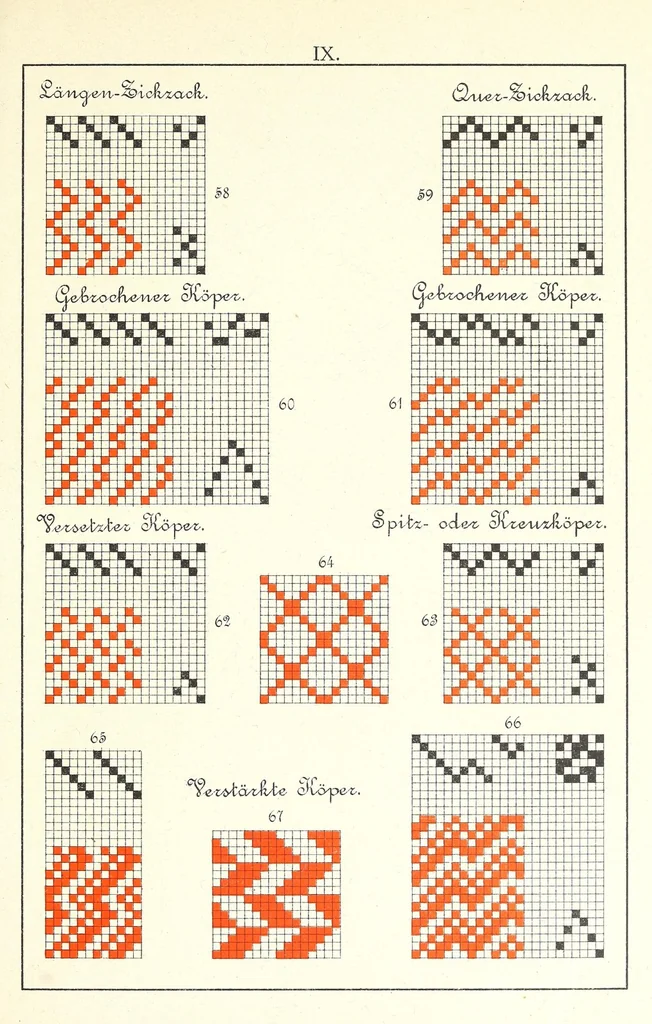An illustration from Methodik der Bindungslehre, Decomposition und Calculation für Schaftweberei, 1892, leaf 51
