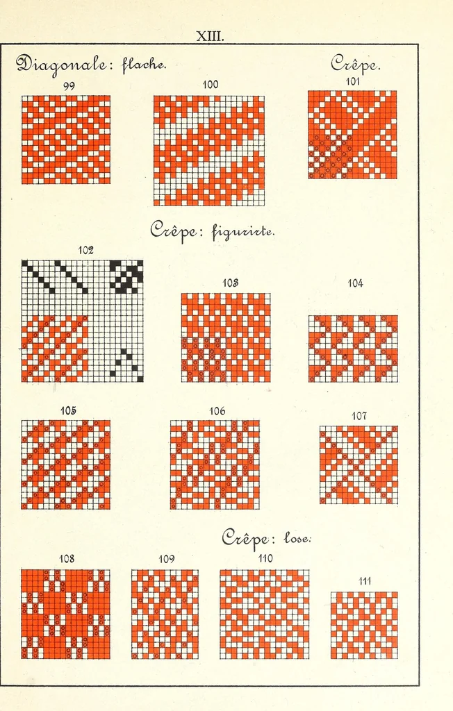 An illustration from Methodik der Bindungslehre, Decomposition und Calculation für Schaftweberei, 1892, leaf 61