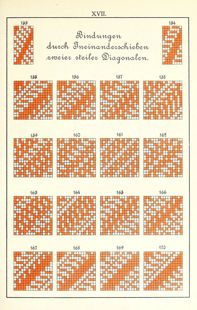 An illustration from Methodik der Bindungslehre, Decomposition und Calculation für Schaftweberei, 1892, leaf 71