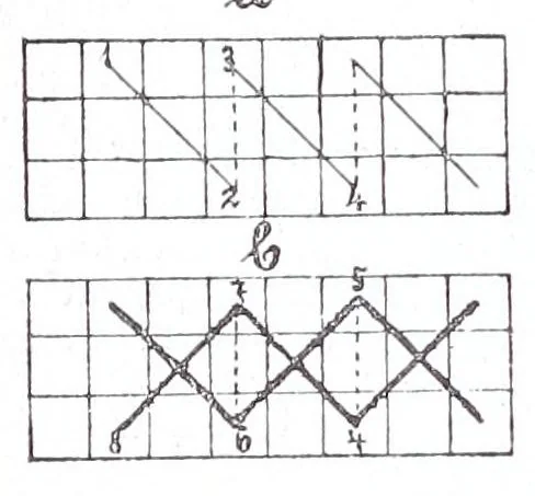 An illustration from Methodik des Handarbeits-Unterreichtes : für Lehrerinnen-Gildungsanstalten und zur Fortbildung für Arbeitslehrerinnen an Volks- und Bürgerschulen, 1903, leaf 224