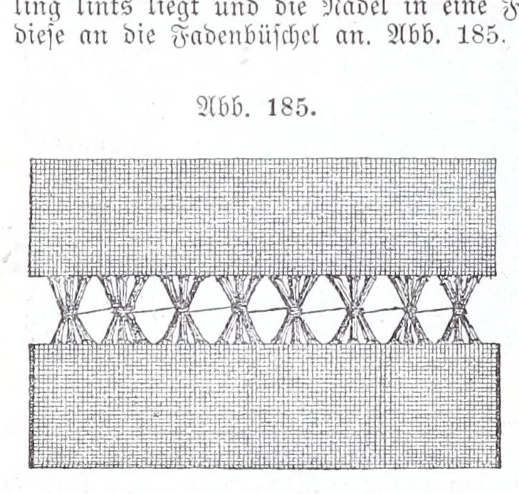An illustration from Methodik des Handarbeits-Unterreichtes : für Lehrerinnen-Gildungsanstalten und zur Fortbildung für Arbeitslehrerinnen an Volks- und Bürgerschulen, 1903, leaf 282