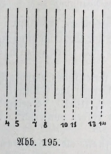 An illustration from Methodik des Handarbeits-Unterreichtes : für Lehrerinnen-Gildungsanstalten und zur Fortbildung für Arbeitslehrerinnen an Volks- und Bürgerschulen, 1903, leaf 305