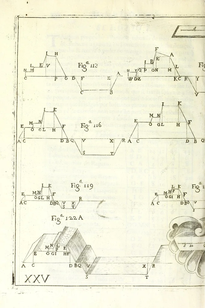 An illustration from Methodo lusitanico de desenhar as fortificaçoens das praças regulares & irregulares : fortes de campanha, e outras obras pertencentes a architectura militar, distribuido em duas partes operativa e qualificativa, 1680, leaf 350