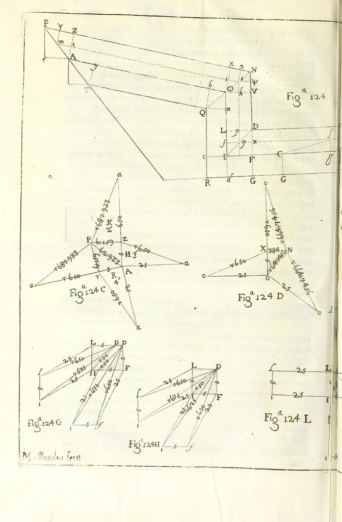 An illustration from Methodo lusitanico de desenhar as fortificaçoens das praças regulares & irregulares : fortes de campanha, e outras obras pertencentes a architectura militar, distribuido em duas partes operativa e qualificativa, 1680, leaf 374