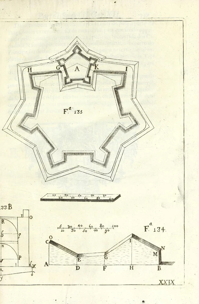 An illustration from Methodo lusitanico de desenhar as fortificaçoens das praças regulares & irregulares : fortes de campanha, e outras obras pertencentes a architectura militar, distribuido em duas partes operativa e qualificativa, 1680, leaf 463