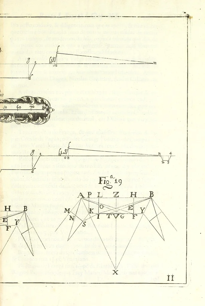 An illustration from Methodo lusitanico de desenhar as fortificaçoens das praças regulares & irregulares : fortes de campanha, e outras obras pertencentes a architectura militar, distribuido em duas partes operativa e qualificativa, 1680, leaf 53