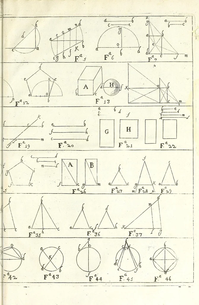 An illustration from Methodo lusitanico de desenhar as fortificaçoens das praças regulares & irregulares : fortes de campanha, e outras obras pertencentes a architectura militar, distribuido em duas partes operativa e qualificativa, 1680, leaf 845