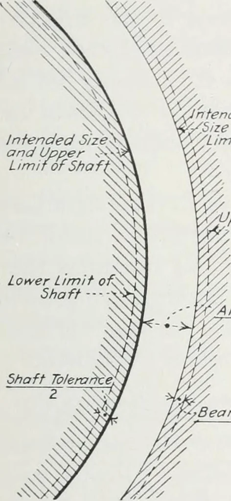 An illustration from Methods of machine shop work : for apprentices and students in technical and trade schools, 1914, leaf 150