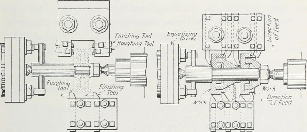 An illustration from Methods of machine shop work : for apprentices and students in technical and trade schools, 1914, leaf 194