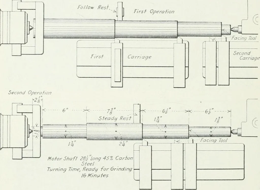 An illustration from Methods of machine shop work : for apprentices and students in technical and trade schools, 1914, leaf 195