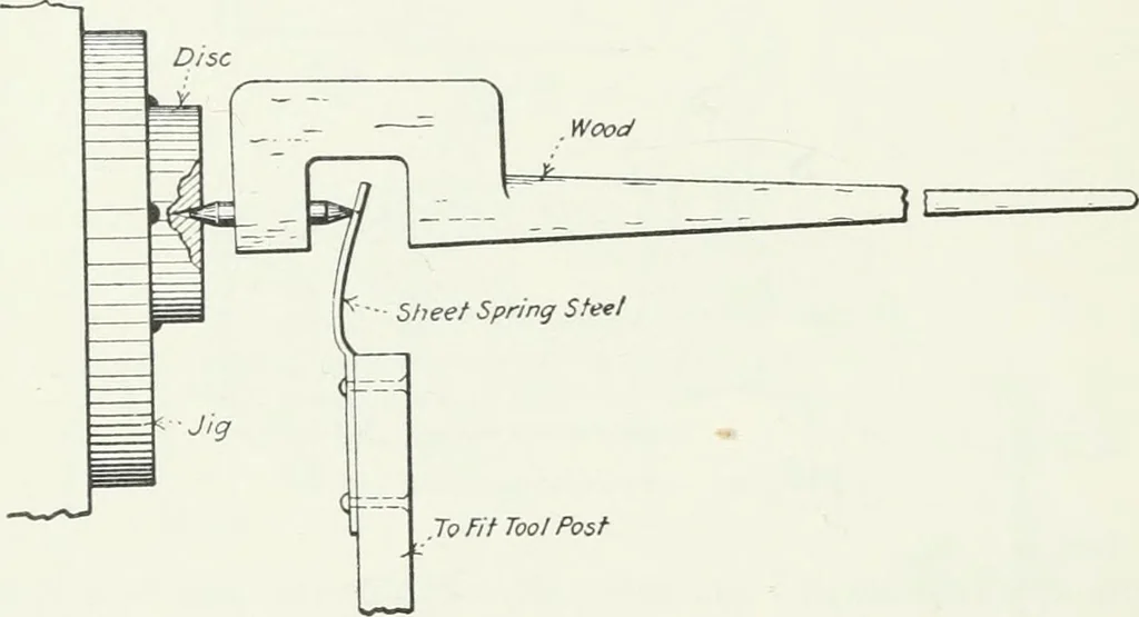 An illustration from Methods of machine shop work : for apprentices and students in technical and trade schools, 1914, leaf 231