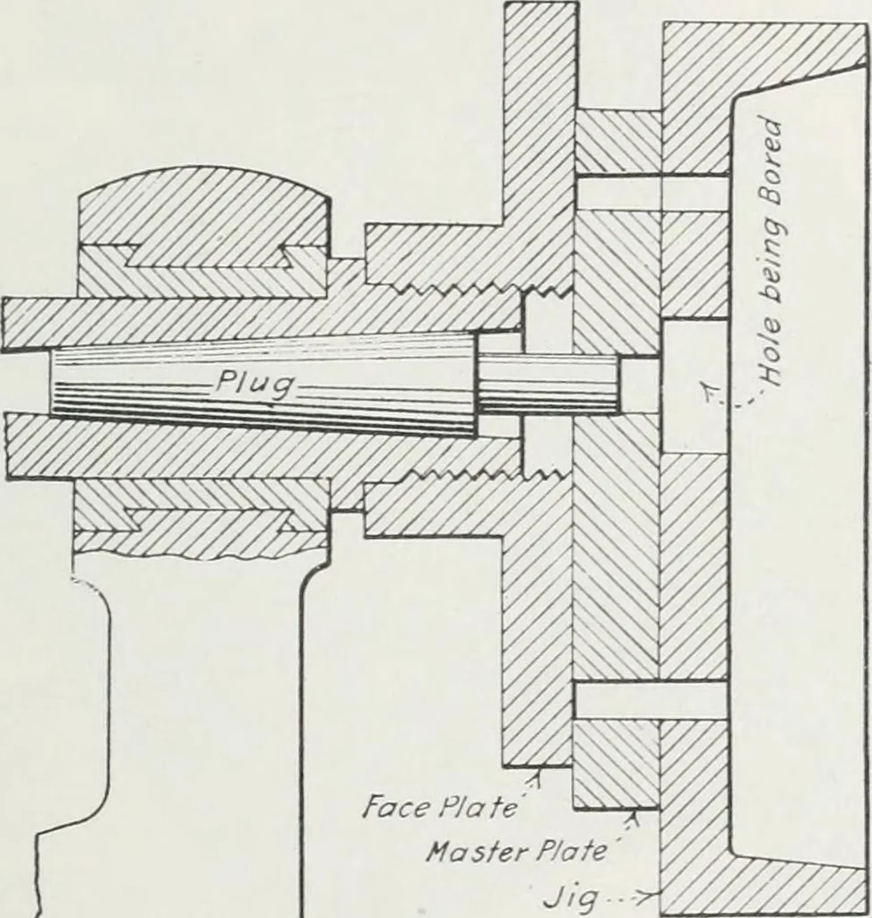 An illustration from Methods of machine shop work : for apprentices and students in technical and trade schools, 1914, leaf 232