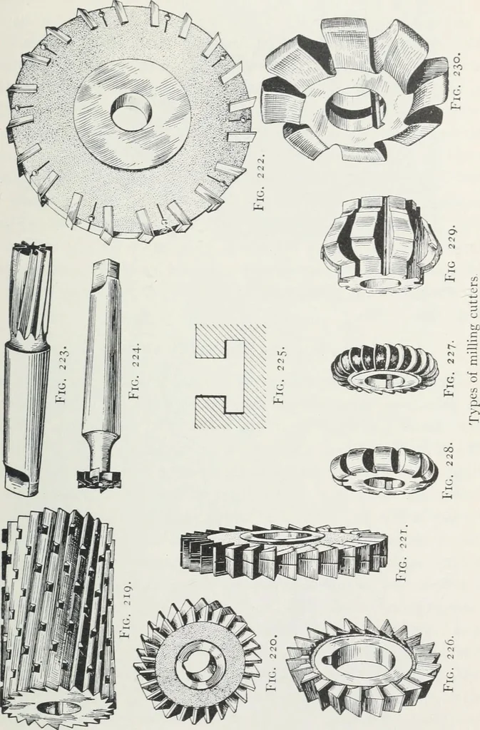 An illustration from Methods of machine shop work : for apprentices and students in technical and trade schools, 1914, leaf 244