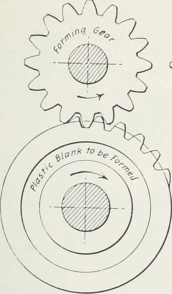 An illustration from Methods of machine shop work : for apprentices and students in technical and trade schools, 1914, leaf 266