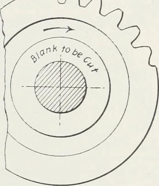 An illustration from Methods of machine shop work : for apprentices and students in technical and trade schools, 1914, leaf 266