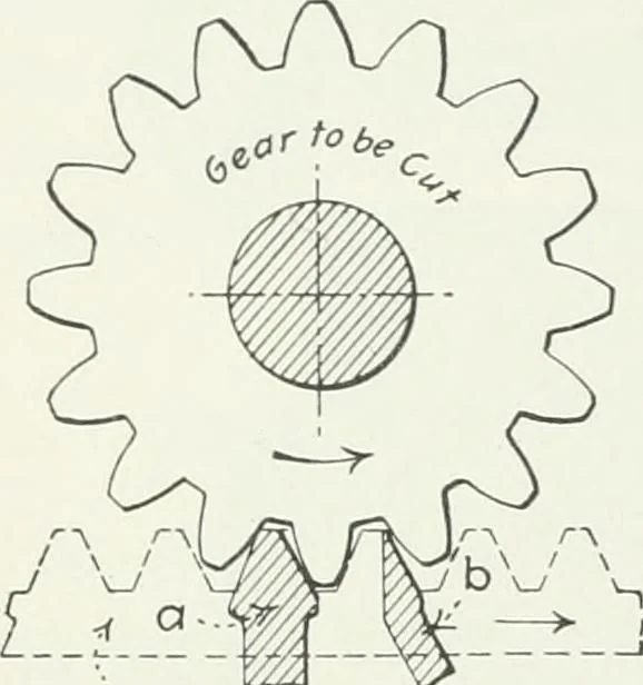 An illustration from Methods of machine shop work : for apprentices and students in technical and trade schools, 1914, leaf 269