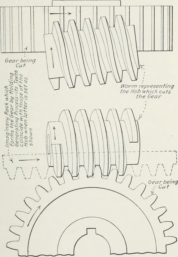 An illustration from Methods of machine shop work : for apprentices and students in technical and trade schools, 1914, leaf 274
