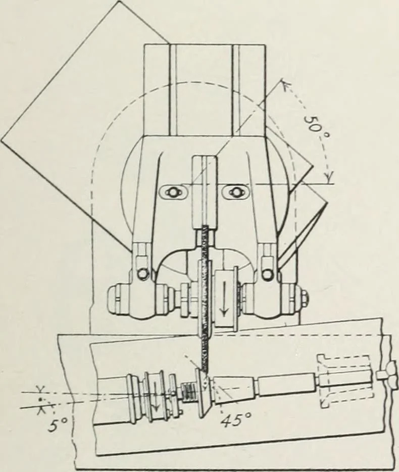 An illustration from Methods of machine shop work : for apprentices and students in technical and trade schools, 1914, leaf 284