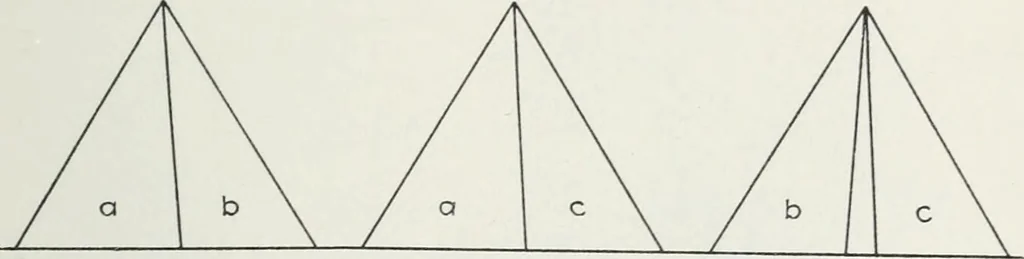 An illustration from Methods of machine shop work : for apprentices and students in technical and trade schools, 1914, leaf 48
