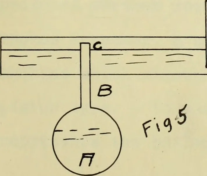 An illustration from Methods of pumping water from deep wells, 1903, leaf 18