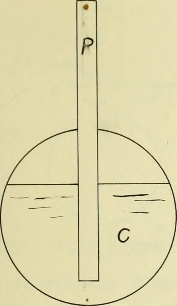 An illustration from Methods of pumping water from deep wells, 1903, leaf 20
