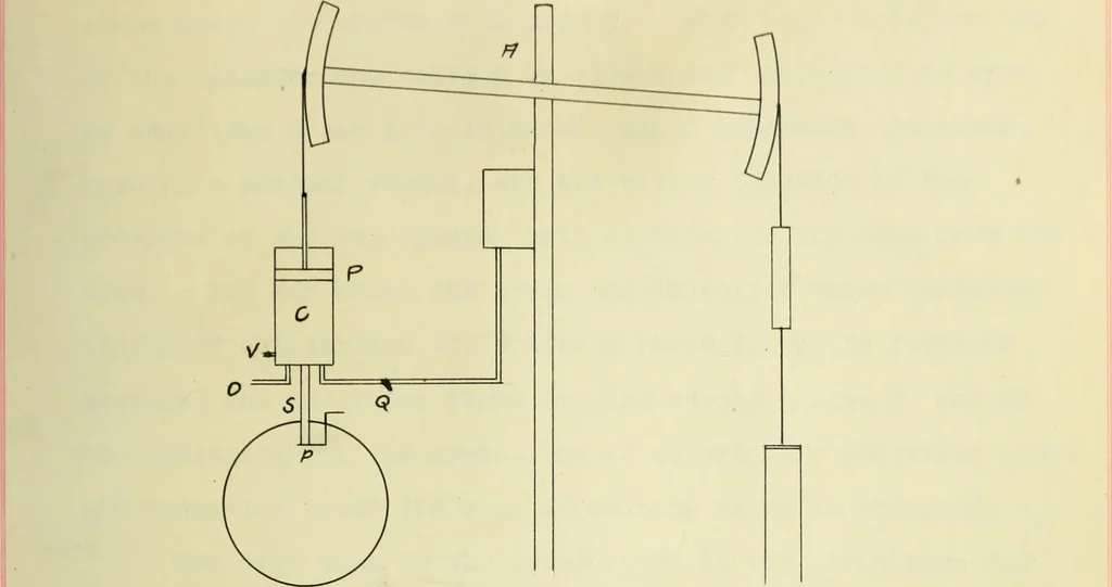 An illustration from Methods of pumping water from deep wells, 1903, leaf 22