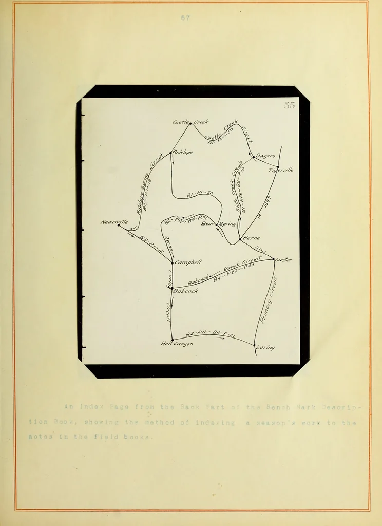 An illustration from The methods used in primary level and triangulation work in unsettled and broken country, 1909, leaf 142