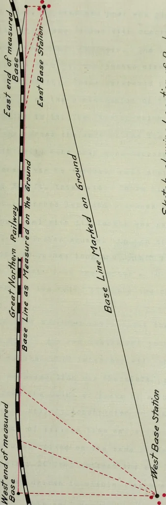 An illustration from The methods used in primary level and triangulation work in unsettled and broken country, 1909, leaf 158