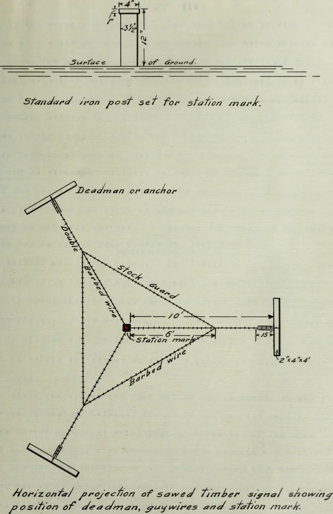 An illustration from The methods used in primary level and triangulation work in unsettled and broken country, 1909, leaf 232
