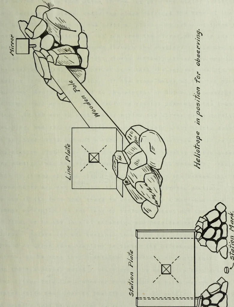 An illustration from The methods used in primary level and triangulation work in unsettled and broken country, 1909, leaf 266