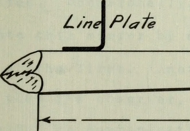 An illustration from The methods used in primary level and triangulation work in unsettled and broken country, 1909, leaf 270