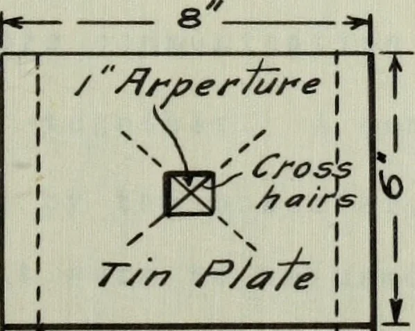 An illustration from The methods used in primary level and triangulation work in unsettled and broken country, 1909, leaf 270