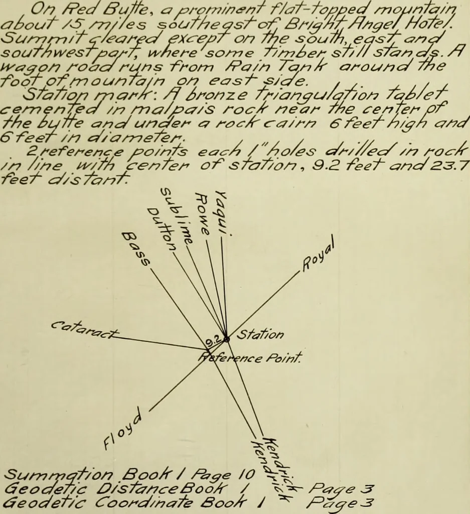 An illustration from The methods used in primary level and triangulation work in unsettled and broken country, 1909, leaf 284
