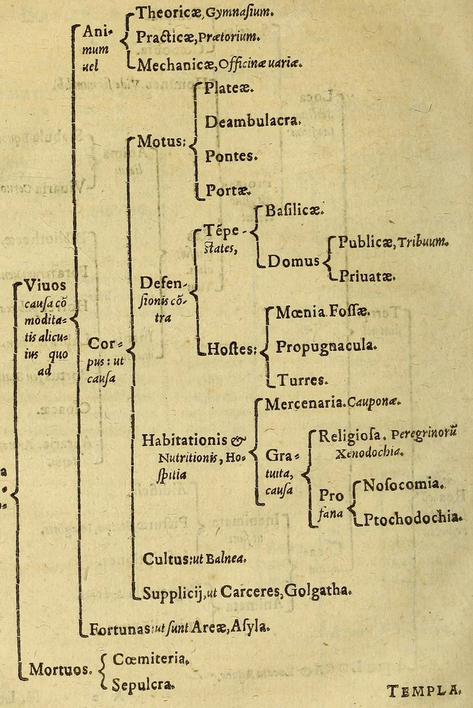An illustration from Methodus apodemica : in eorum gratiam, qui cum fructu in quocunq[ue] tandem vitae genere peregrinari cupiunt, 1577, leaf 216