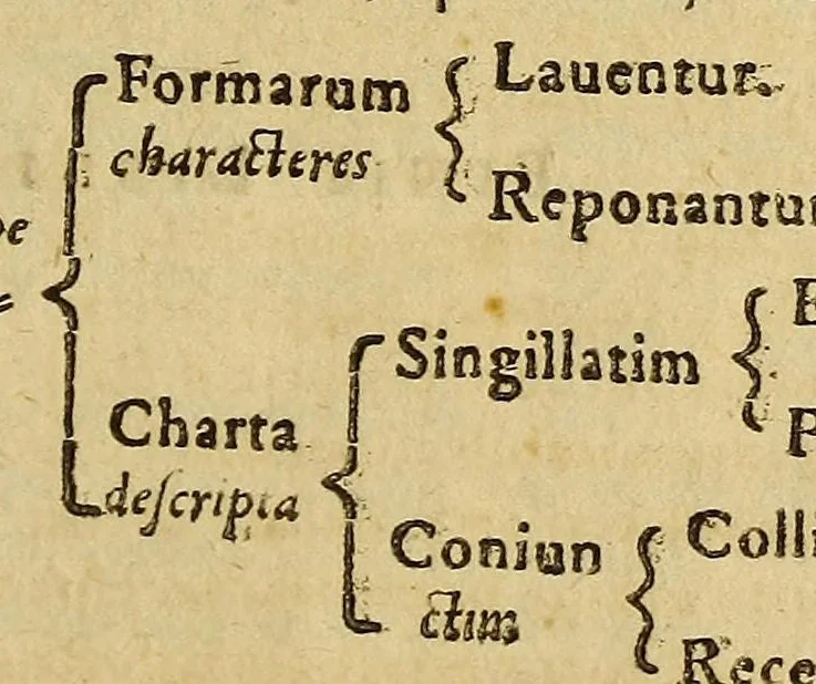 An illustration from Methodus apodemica : in eorum gratiam, qui cum fructu in quocunq[ue] tandem vitae genere peregrinari cupiunt, 1577, leaf 427