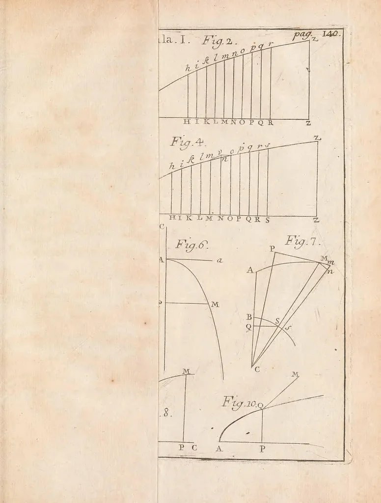 An illustration from Methodus inveniendi lineas curvas maximi minimive proprietate gaudentes, sive, Solutio problematis isoperimetrici latissimo sensu accepti, 1744, leaf 147