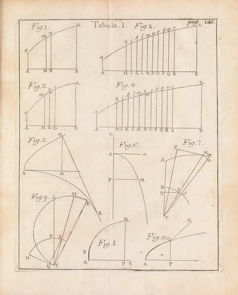 An illustration from Methodus inveniendi lineas curvas maximi minimive proprietate gaudentes, sive, Solutio problematis isoperimetrici latissimo sensu accepti, 1744, leaf 149