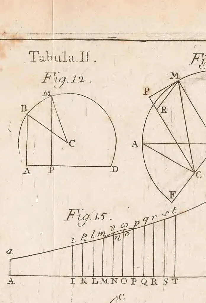 An illustration from Methodus inveniendi lineas curvas maximi minimive proprietate gaudentes, sive, Solutio problematis isoperimetrici latissimo sensu accepti, 1744, leaf 257