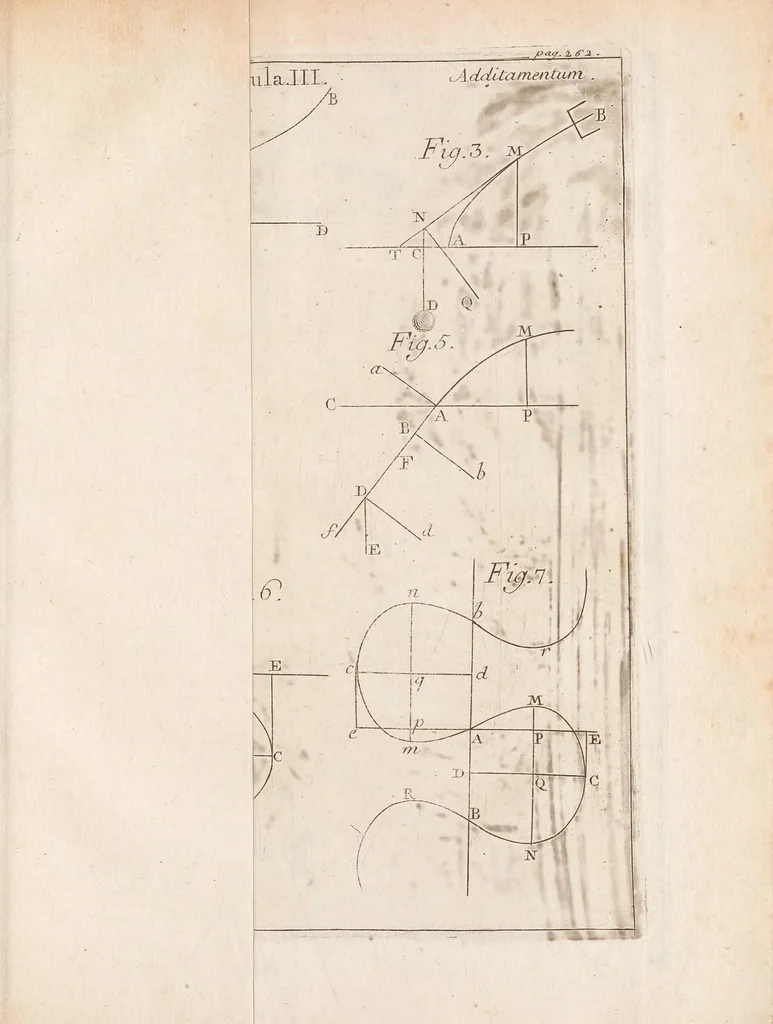 An illustration from Methodus inveniendi lineas curvas maximi minimive proprietate gaudentes, sive, Solutio problematis isoperimetrici latissimo sensu accepti, 1744, leaf 277