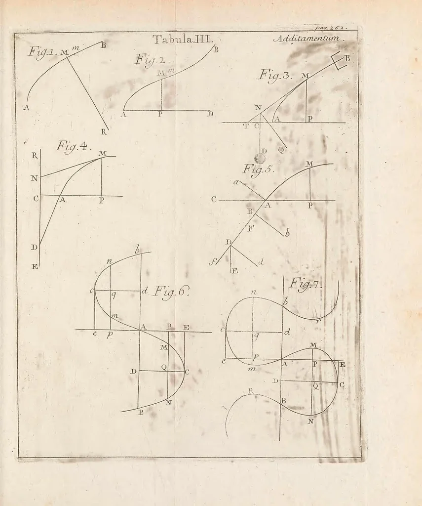An illustration from Methodus inveniendi lineas curvas maximi minimive proprietate gaudentes, sive, Solutio problematis isoperimetrici latissimo sensu accepti, 1744, leaf 279