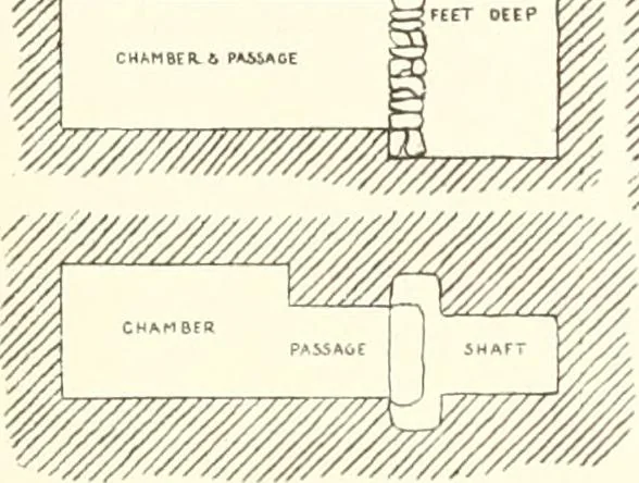 An illustration from Meydum and Memphis (III), 1910, leaf 94