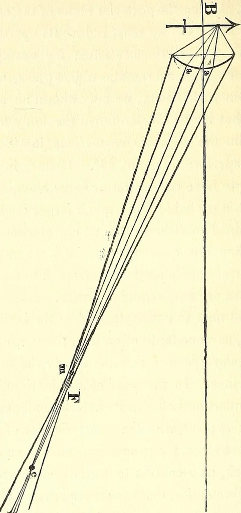 An illustration from Micrographia : containing practical essays on reflecting, solar, oxy-hydrogen gas microscopes; micrometers; eye-pieces, &c. &c., 1837, leaf 193