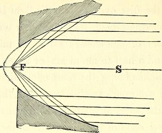 An illustration from Micrographia : containing practical essays on reflecting, solar, oxy-hydrogen gas microscopes; micrometers; eye-pieces, &c. &c., 1837, leaf 201