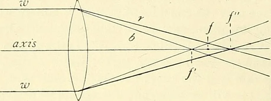 An illustration from The microscope; an introduction to microscopic methods and to histology, 1901, leaf 17