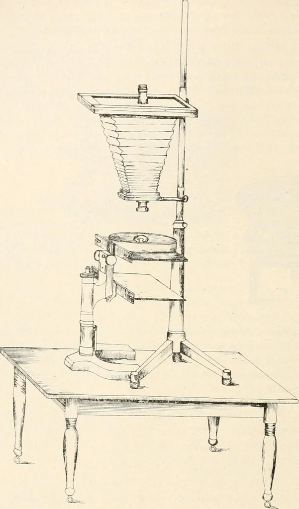 An illustration from The microscope : an introduction to microscopic methods and to histology, 1911, leaf 227