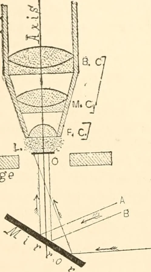 An illustration from The microscope; an introduction to microscopic methods and to histology, 1899, leaf 33