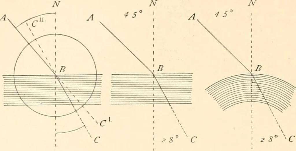An illustration from The microscope; an introduction to microscopic methods and to histology, 1899, leaf 71