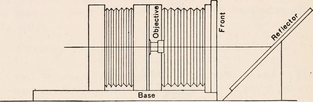 An illustration from The microscope; an introduction to microscopic methods and to histology, 1917, leaf 191